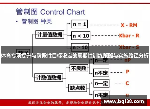 体育专项提升与阶段性目标设定的周期性训练策略与实施路径分析