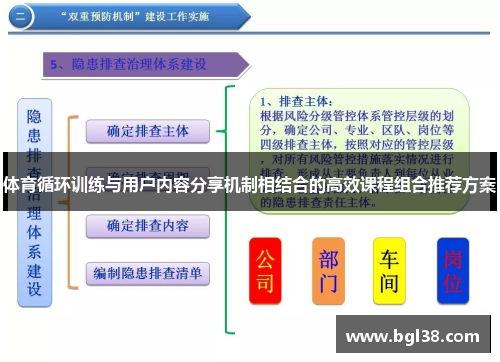 体育循环训练与用户内容分享机制相结合的高效课程组合推荐方案