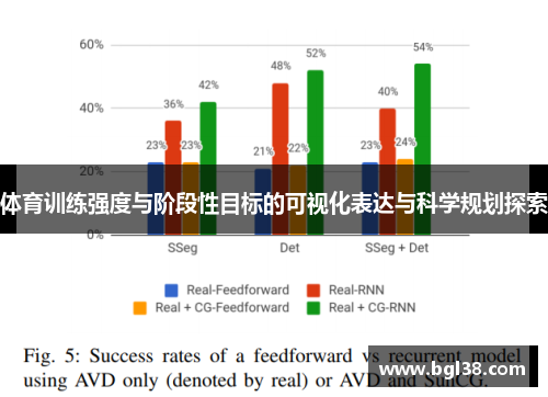 体育训练强度与阶段性目标的可视化表达与科学规划探索